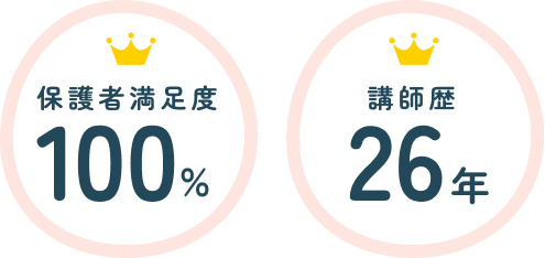 生徒満足度 講師歴